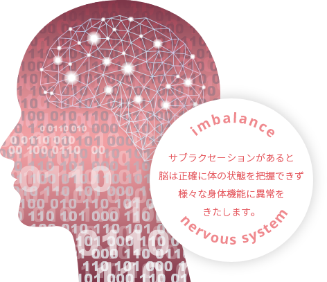 サブラクセーションがあると脳は正確に体の状態を把握できず様々な身体機能に異常をきたします。